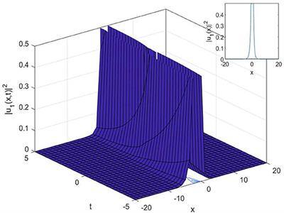 Exact Soliton Solutions to the Cubic-Quartic Non-linear Schrödinger Equation With Conformable Derivative